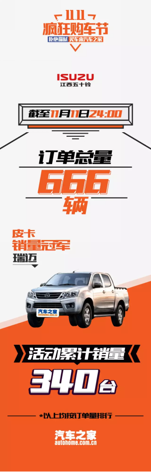 瑞邁加長(zhǎng)，增值滿漲！瑞邁加長(zhǎng)貨箱成今年市場(chǎng)新銳黑馬-1121(1)920.png